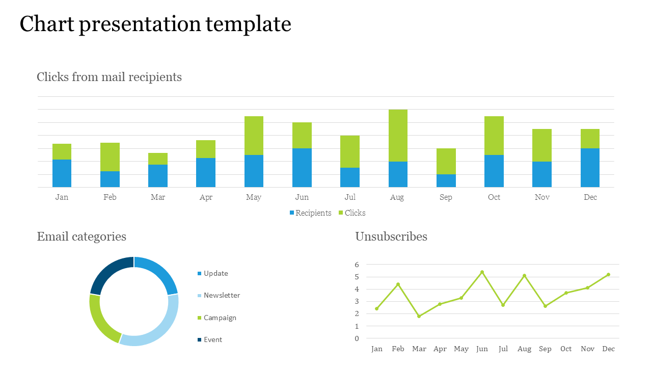 Impressive Chart Presentation Template Slides With Graph